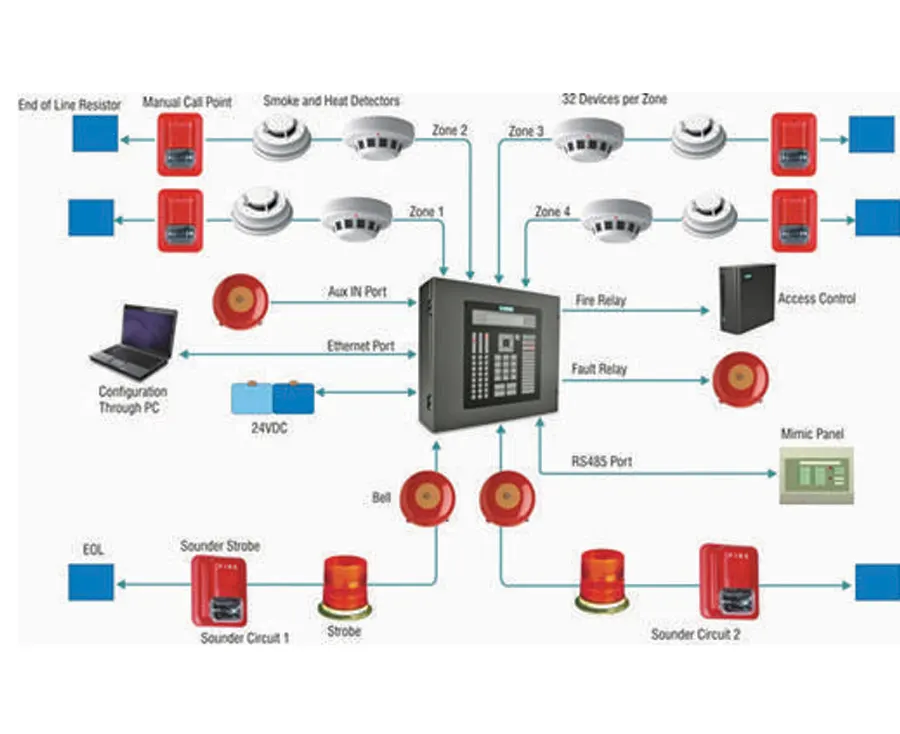 fire_protection_system.webp